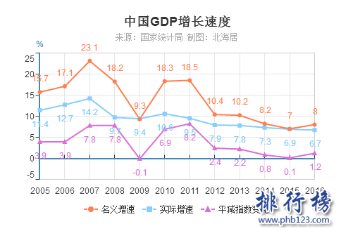 中国历年gdp数据图解 中国历年gdp增长率及人均GDP(1978年-2016年)