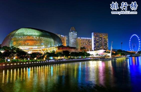 世界上消费最高的城市，新加坡位列全球第一